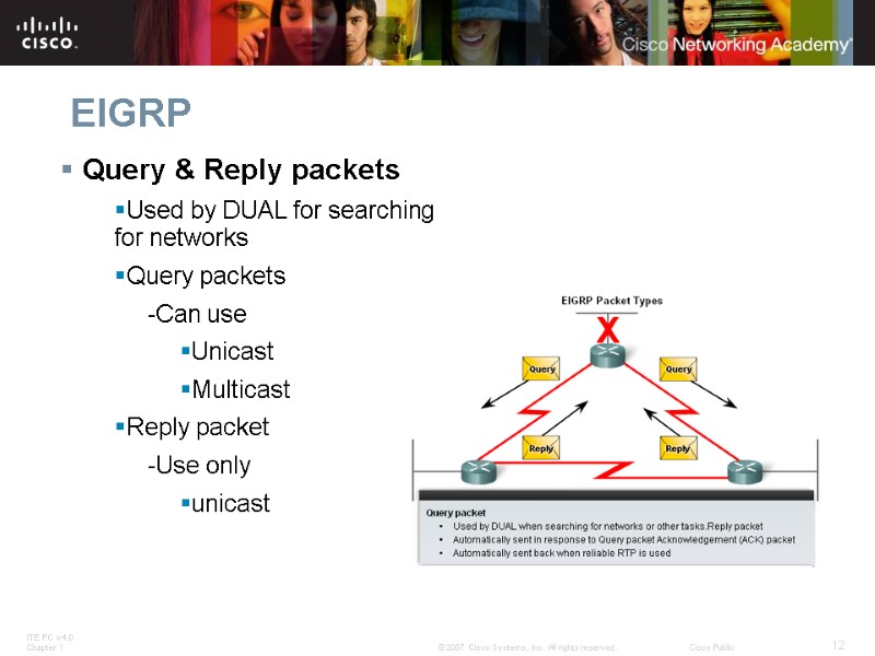 EIGRP Query & Reply packets Used by DUAL for searching for networks Query packets